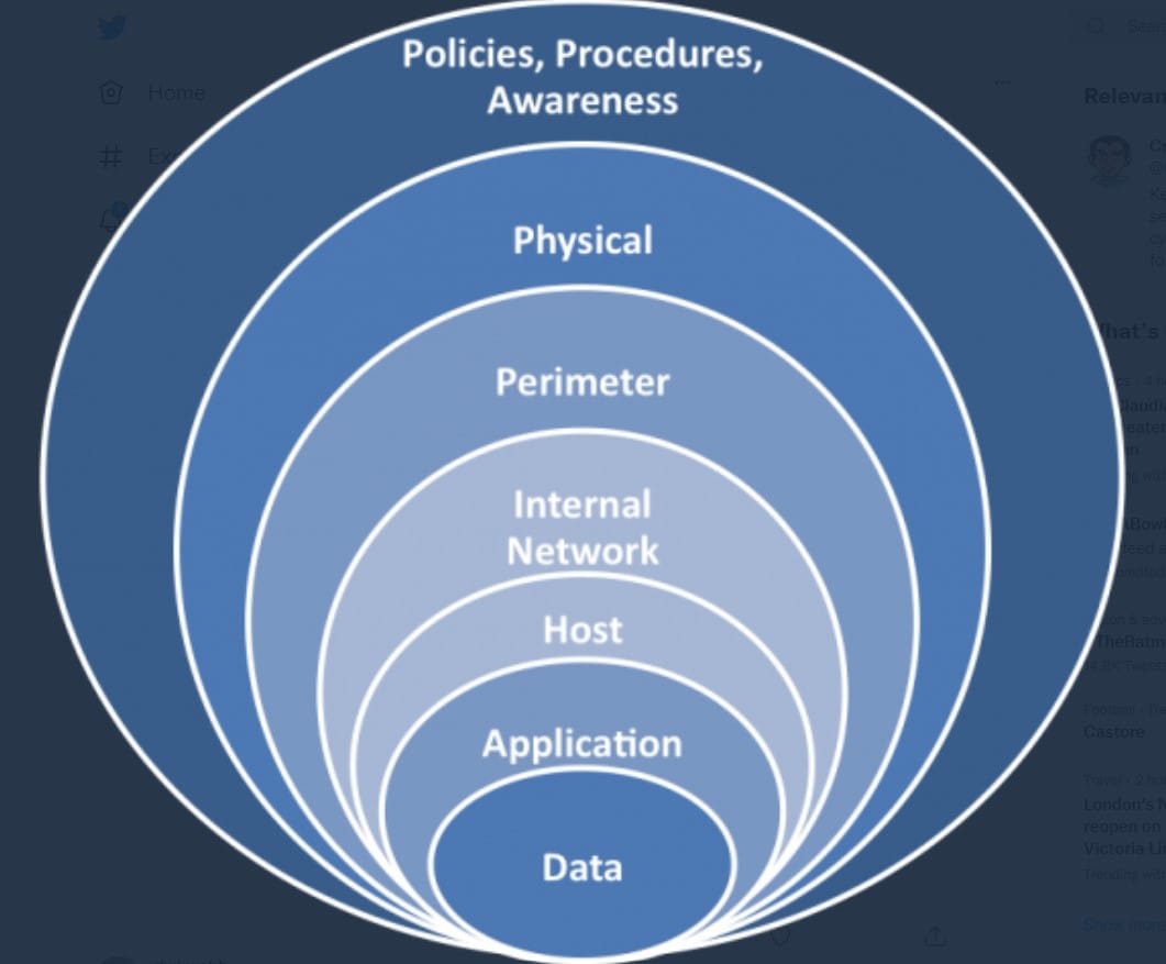 Technical Surveillance Counter Measures Valkyrie