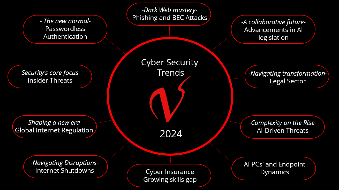 Valkyrie cyber security trends 2024